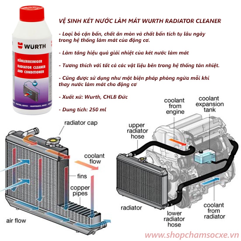 Nước giải nhiệt  RED 1L Nước làm mát động cơ cao cấp Wurth Radiator Coolant