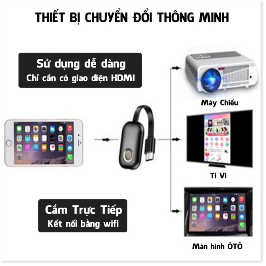 Thiết bị kết nối Điện Thoại Máy Tính Bảng với TV