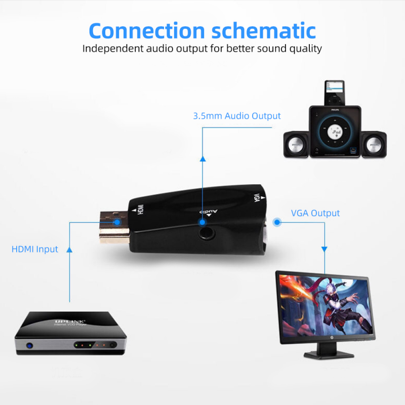 Đầu Chuyển Đổi Hdoorlink Từ HDMI Sang Cổng Cắm VGA + Âm Thanh 3.5mm Cho Máy Tính / Laptop / TV Box | BigBuy360 - bigbuy360.vn
