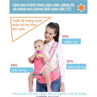 ĐỊU THIẾT KẾ NGHIÊN CỨU