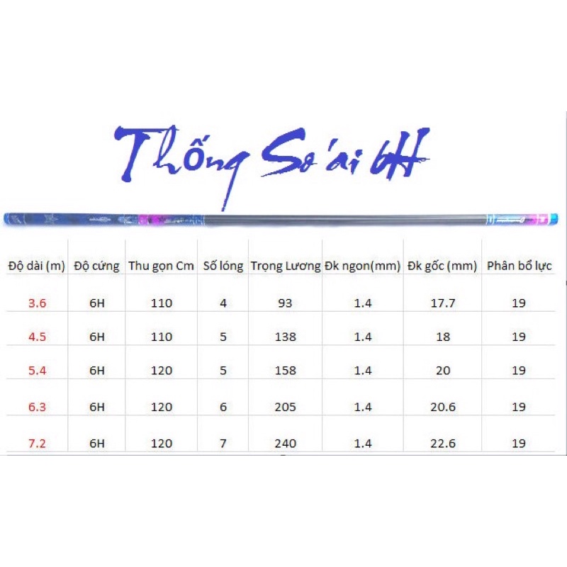 Cần cây Thống Soái 6H19 hàng nội địa trung tặng 1 ngọn phụ