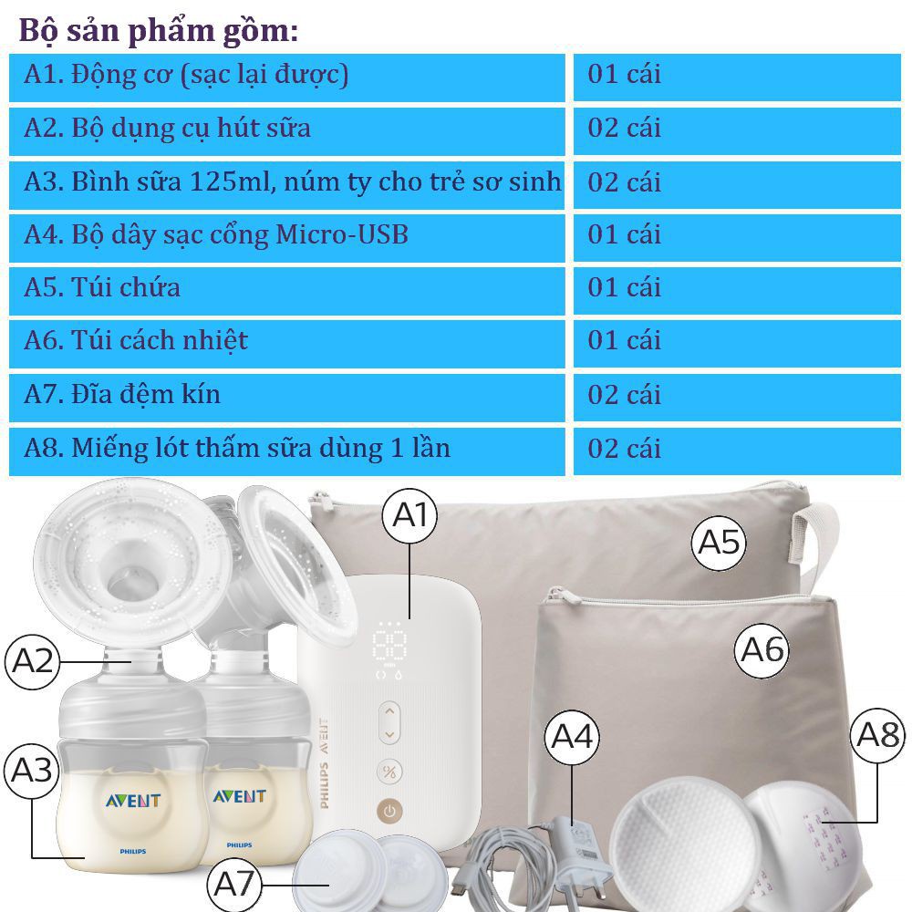 [Mã MKBC13 giảm 80k đơn 1 triệu] Máy hút sữa điện đôi Philips Avent Eureka Plus SCF394.11