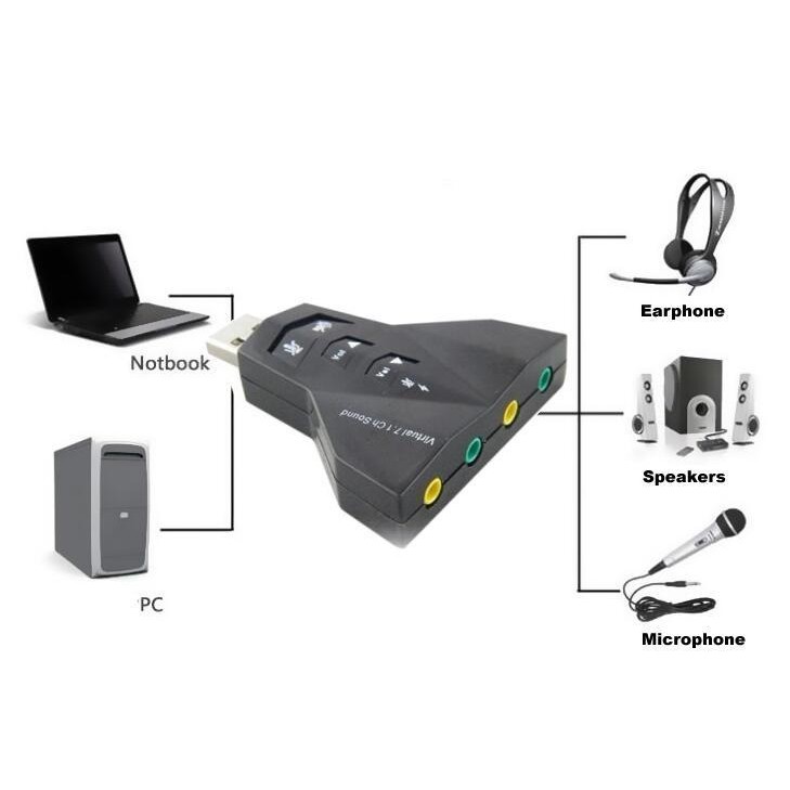 USB ra Sound 3D Virtual 7.1 Phi Thuyền 4 Cổng