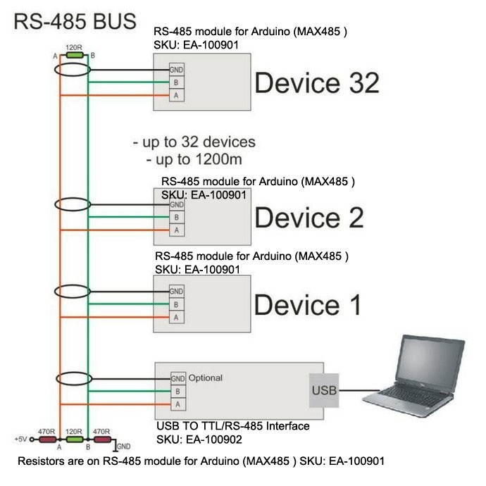 Mạch Chuyển TTL Sang RS485