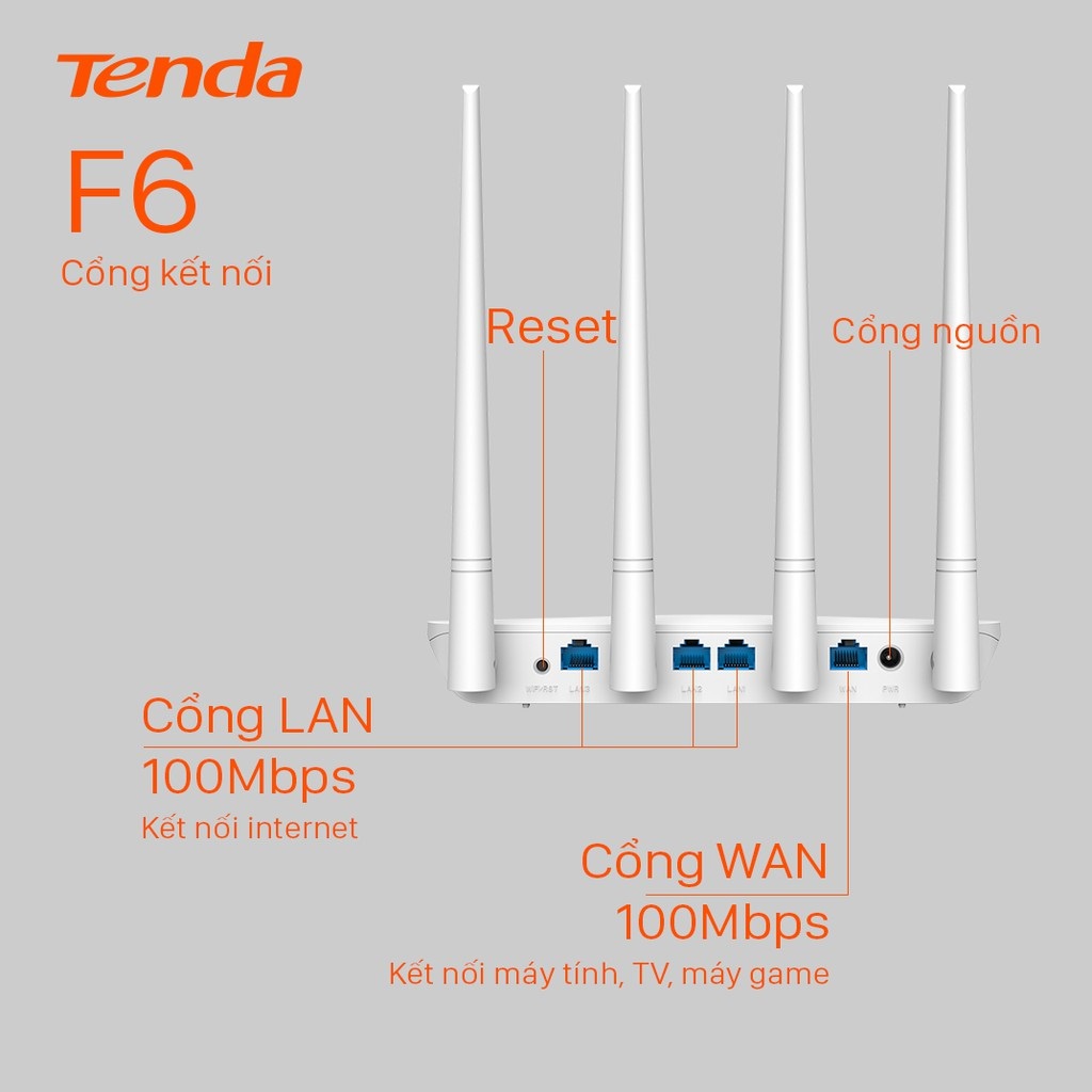 Tenda Thiết bị phát Wifi F6 Chuẩn N 300Mbps - Chính hãng bảo hành 3 năm