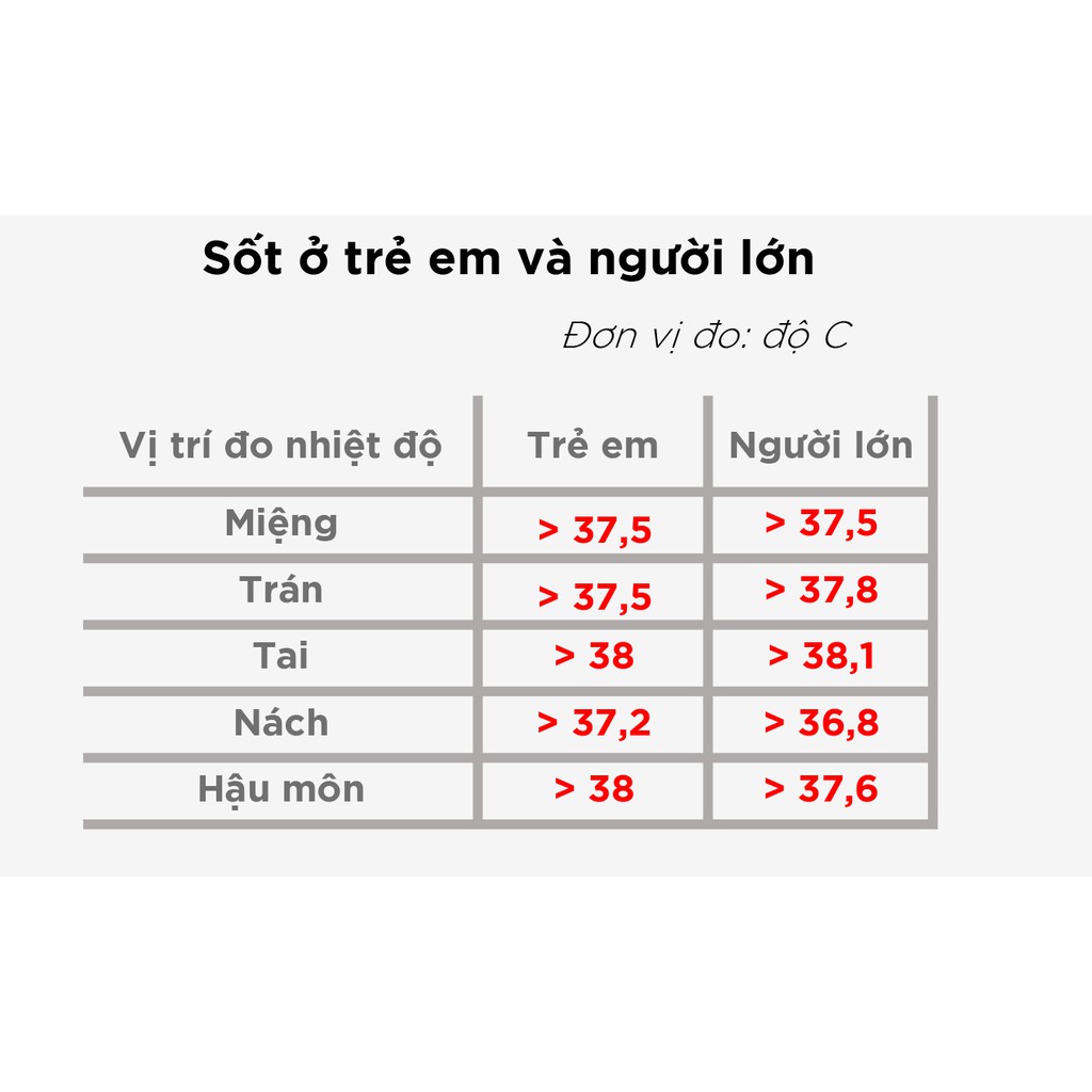 NHIỆT KẾ ĐO THÂN NHIỆT ĐIỆN TỬ CỦA OMRON MC - 172 - GIÚP ĐO THÂN NHIỆT CHÍNH XÁC ĐO ĐƯỢC CHO CẢ MIỆNG, NÁCH VÀ HẬU MÔN