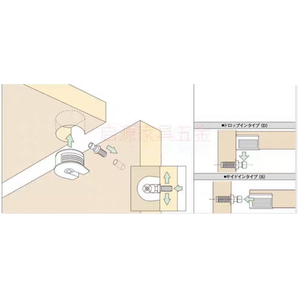 Bộ ốc liên kết cam loại ngắn lắp tủ gỗ (100 bộ )