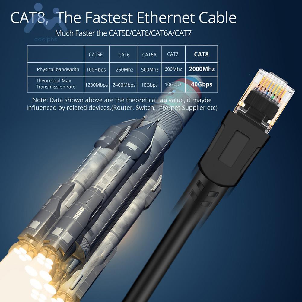 Dây Cáp Kết Nối Mạng Lan 2ghz Cat8 Rj45