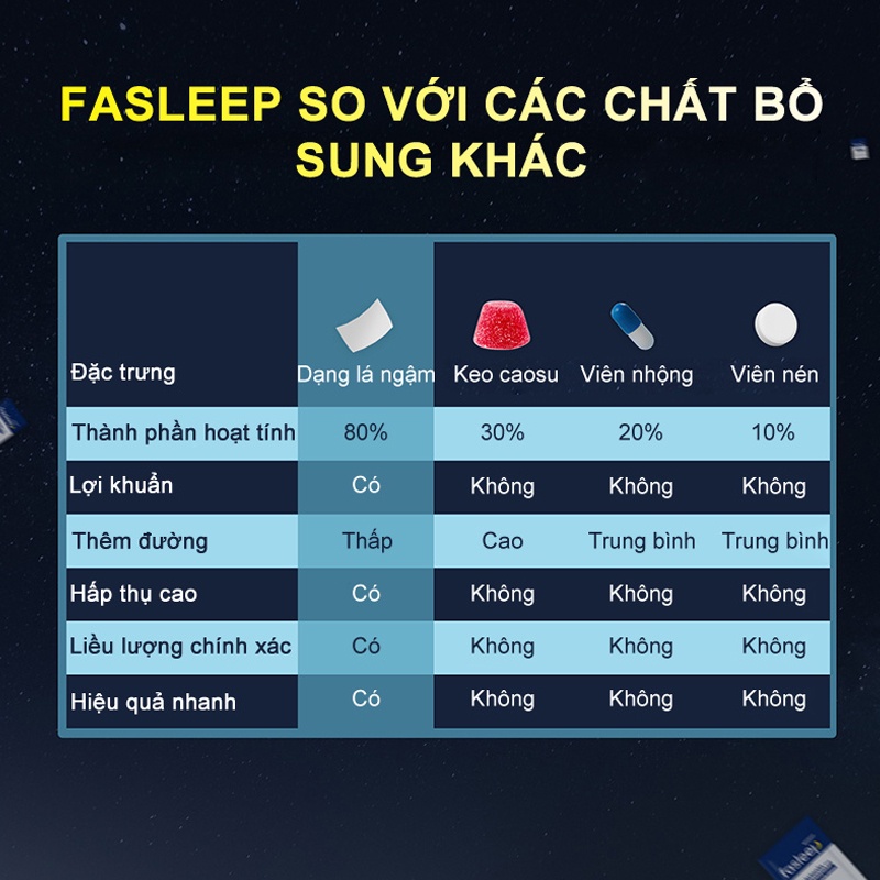 WooHopThực Phẩm Bổ Sung Giúp Ngủ Ngon Hơn Melatonin 5mg