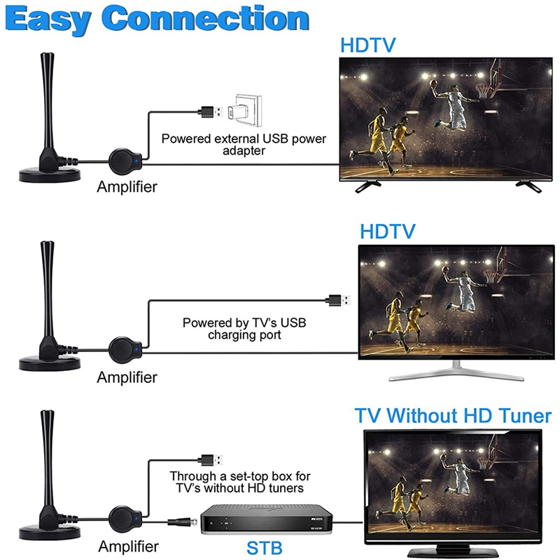 Anten TV kỹ thuật số trong nhà khuếch đại 150 dặm hỗ trợ 4K 1080P HDTV