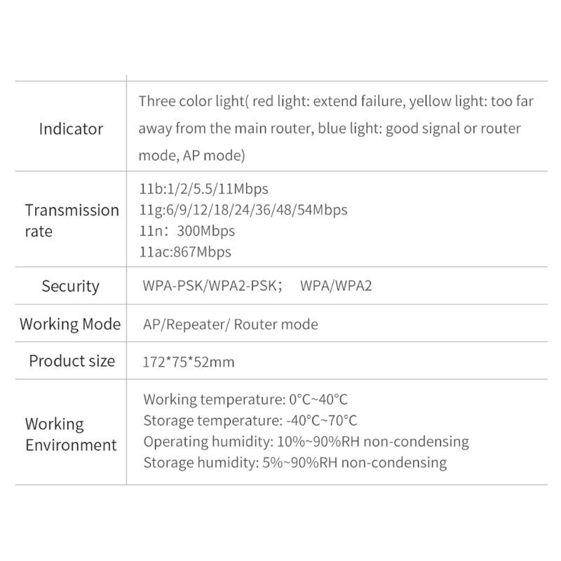 Ăng Ten Thu Sóng Wifi Không Dây 2.4 & 5.8ghz 4 Wifi Going Comfast Cf-Wr754Ac | BigBuy360 - bigbuy360.vn