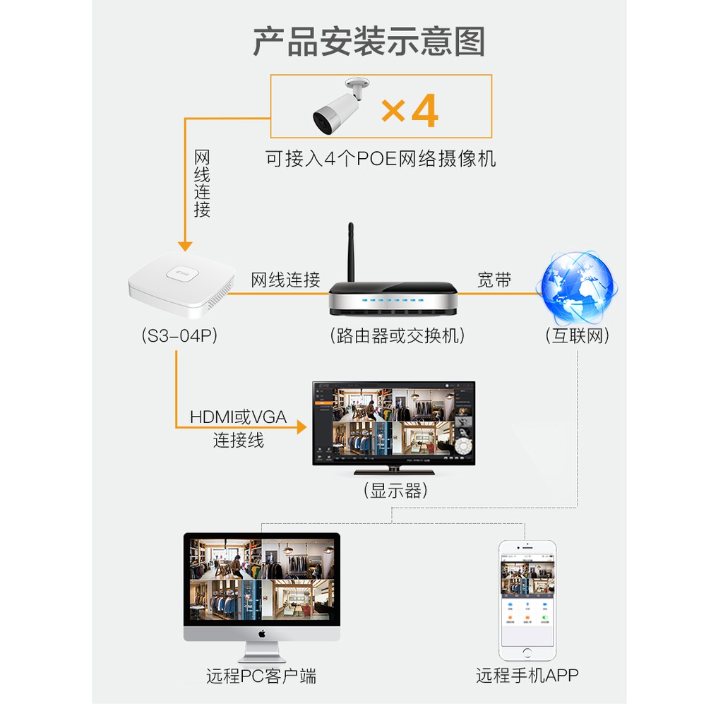 Bộ KIT 4 Camera IP POE Dahua có Mic ghi âm và Đầu ghi POE Lechange 2.0MP Full HD 1080P - Cắm là chạy