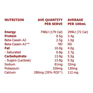 Túi đựng sữa 2Kg mẫu mới