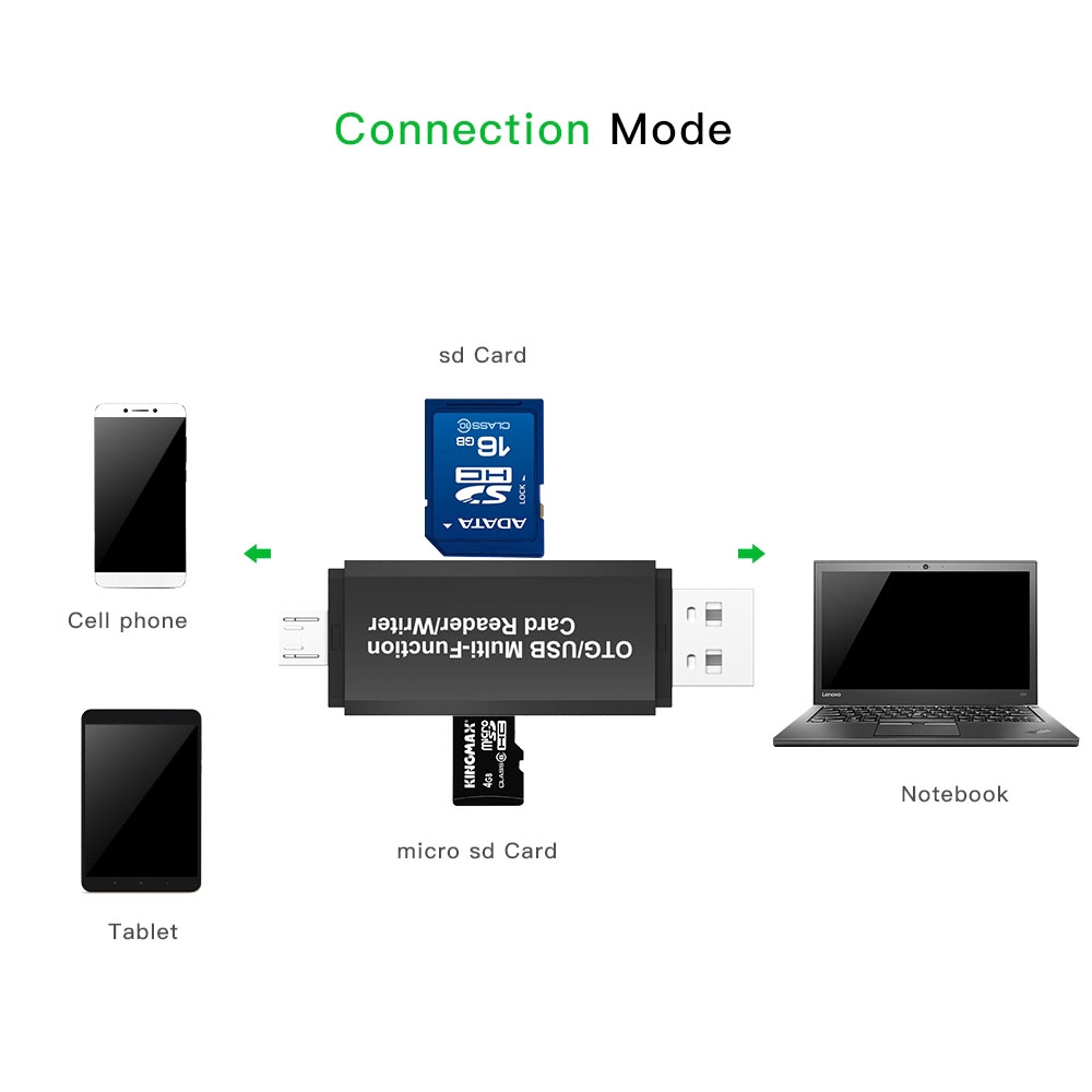 Đầu đọc thẻ nhớ hỗ trợ đầu cắm USB 2.0 OTG Micro SD/SDXC TF cao cấp cho máy tính