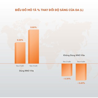 Viên bôi trắng da NNO vitE (bán viên lẻ dùng thử)