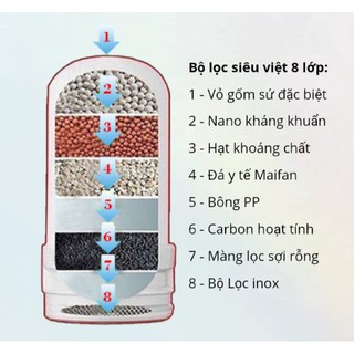 Combo 2 lõi lọc nước đầu vòi