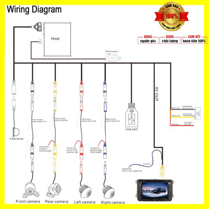 Bộ tích hợp màn hình DVD Android và Camera 360 độ 2 trong 1 chuẩn AHD kết nối 4G dùng cho các loại ô tô AHD-360 - BH 12T | BigBuy360 - bigbuy360.vn