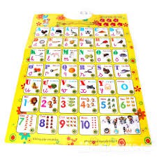 BẢNG CHỮ CÁI TIẾNG VIỆT VÀ CHỮ SỐ THÔNG MINH