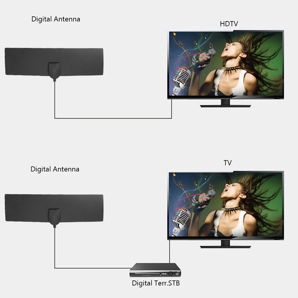 Ăng-ten TV truyền hình kỹ thuật số trong nhà DVB-T2 độ phân giải HD 1080P chất lượng cao