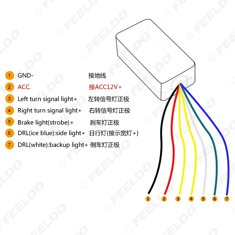 Led cốp 7 màu