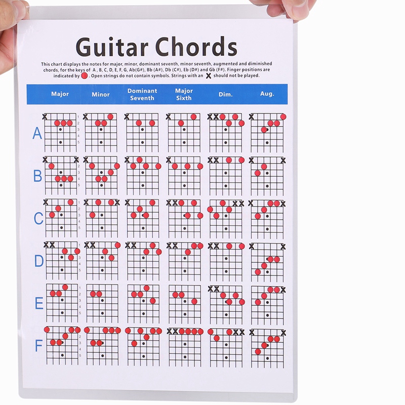 Bảng tập bấm hợp âm đàn guitar cho người mới tập