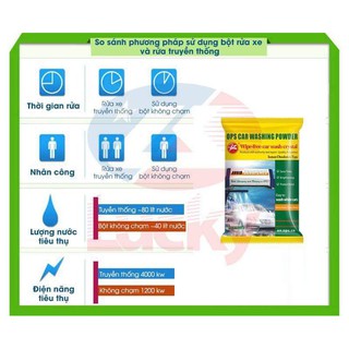 COMBO 10 GÓI BỘT RỬA XE KHÔNG CHẠM OPS Cao Cấp