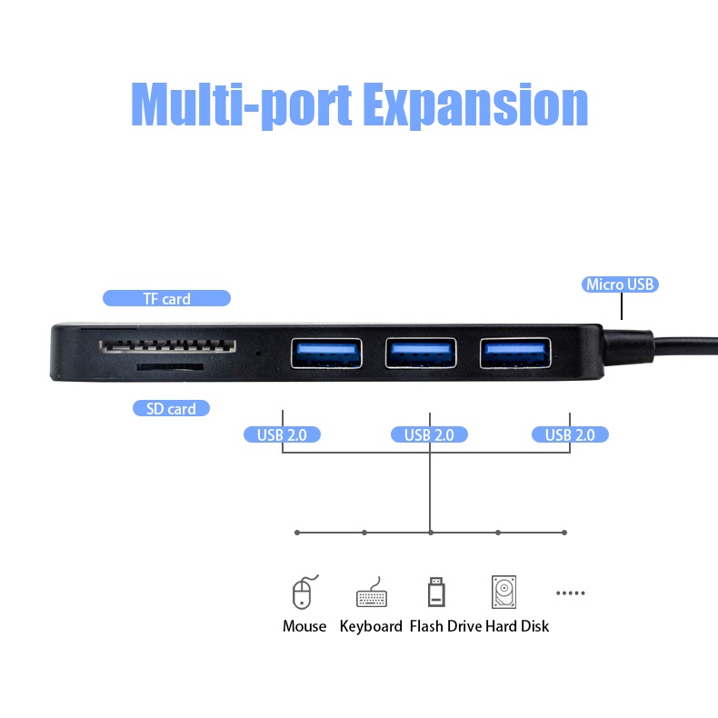 Đầu đọc thẻ nhớ TF SD Lokfotek A04 3 cổng USB tiện lợi chất lượng cao