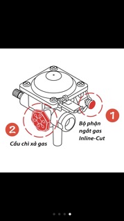BẾP GAS MINI NAMILUX (Tiết kiệm gas)