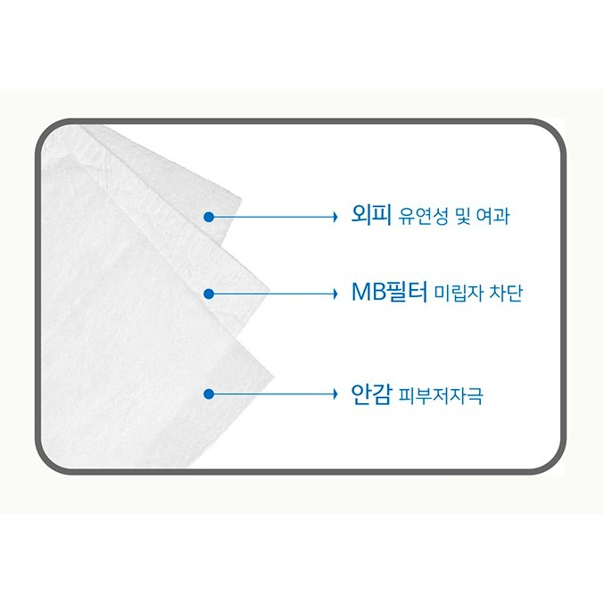 Khẩu Trang Y Tế KF94 Tamsaa Hàn Quốc Kháng Khuẩn Và Bụi Mịn (kèm bill)