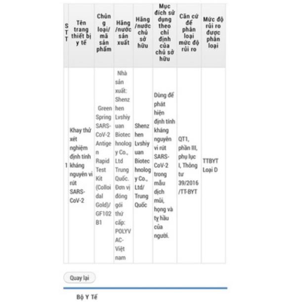 Que test nhanh, bộ test nhanh tại nhà ( test mũi) thanh lý, cắt lỗ