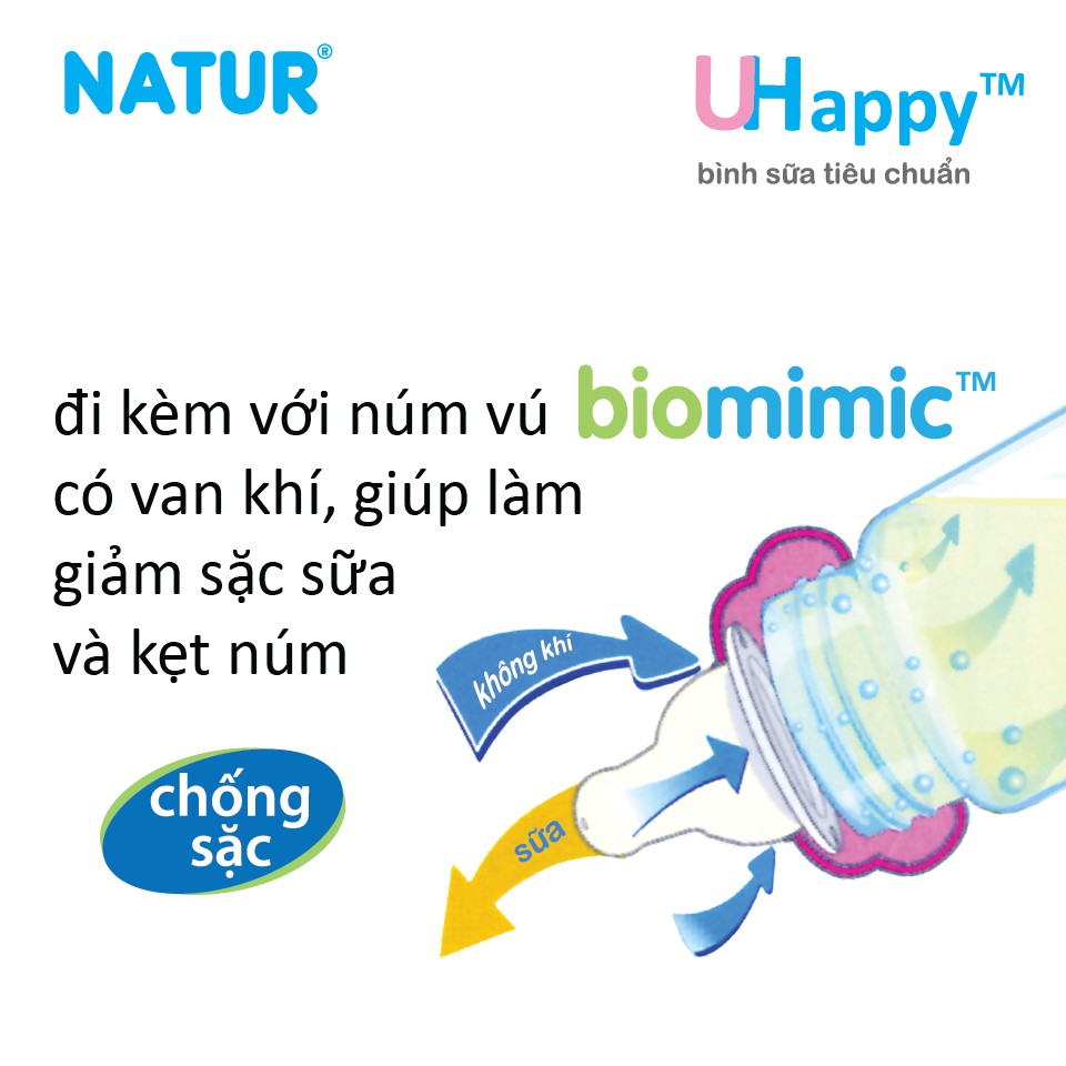 Bình Natur Uhappy 60ml/ 120ml/ 240ml