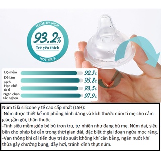 Núm Ti Silicone Hàn Quốc Mother-K (katydang)