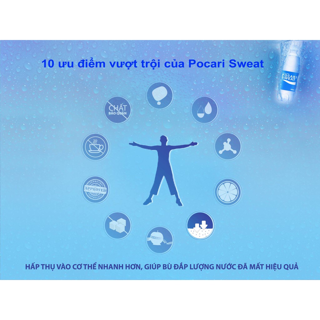 Thùng 24 Chai Thức Uống Bổ Sung ION Pocari Sweat (350ml / Chai)