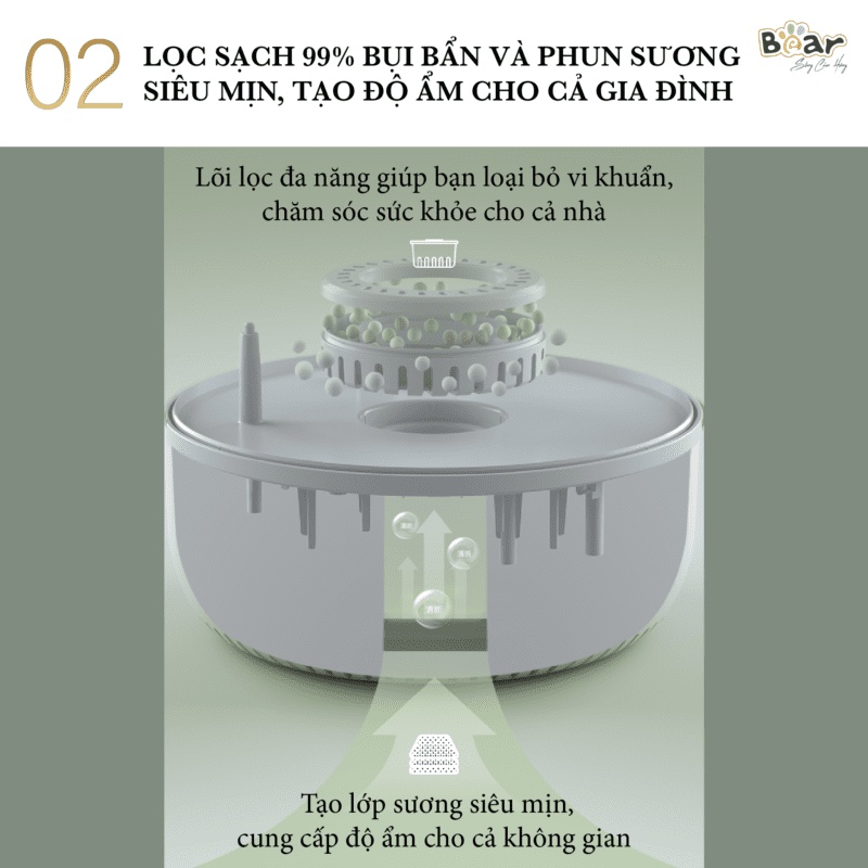 Máy Phun Sương Tạo Ẩm Bear Làm Mát Không Khí Bear JSQ-C45U1, Máy Xông Tinh Dầu, Bộ Lọc Ion Bạc Diệt Khuẩn