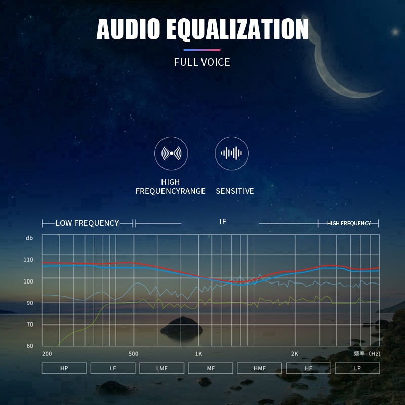 Tai nghe có dây VANSEN kiểu nhét tai âm thanh hifi 4D 3.5mm