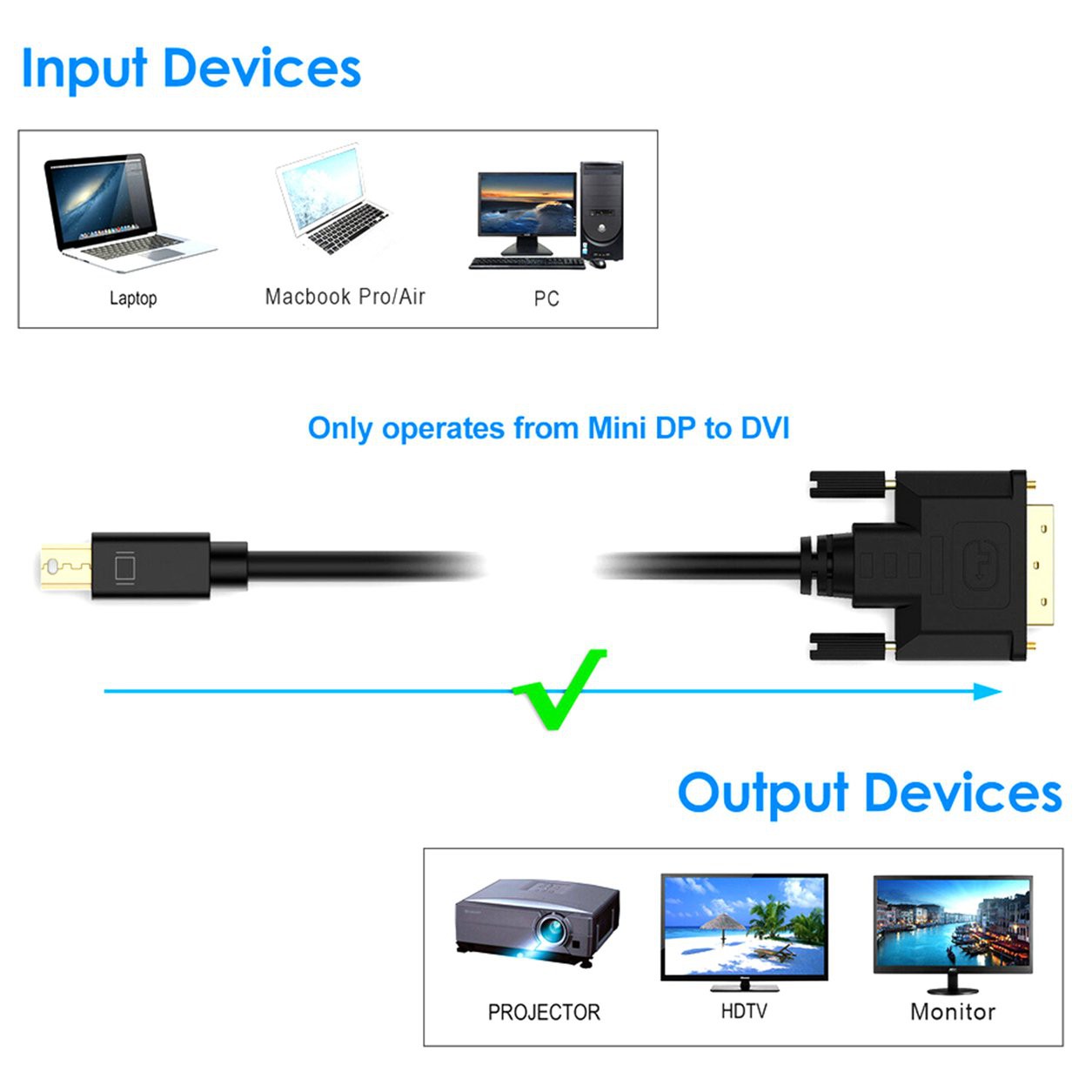 Đầu Chuyển Đổi Mini Displayport Dp Sang Dvi-d Tốc Độ Cao Hd 1080p 3d