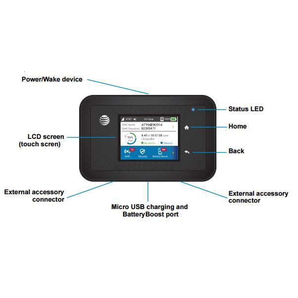 Thiết bị phát Wifi 4G Netgear 815S Chính Hãng Siêu Bền Bỉ Pin Cao likenew