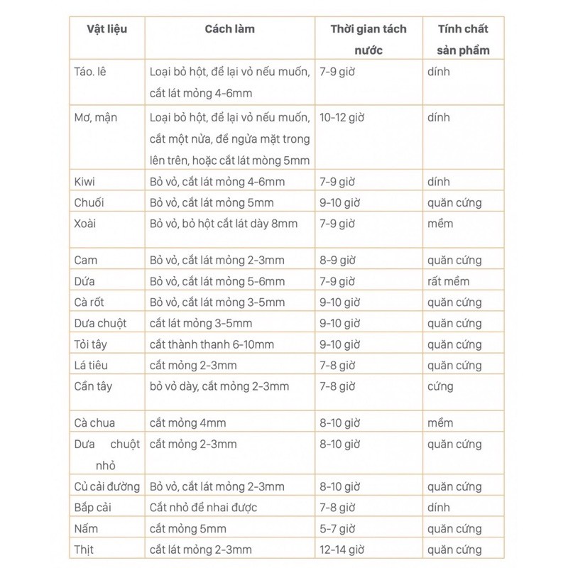 Máy tiệt trùng UV - LED Fatzbaby có chức năng sấy khô KING 1 FB4722BT