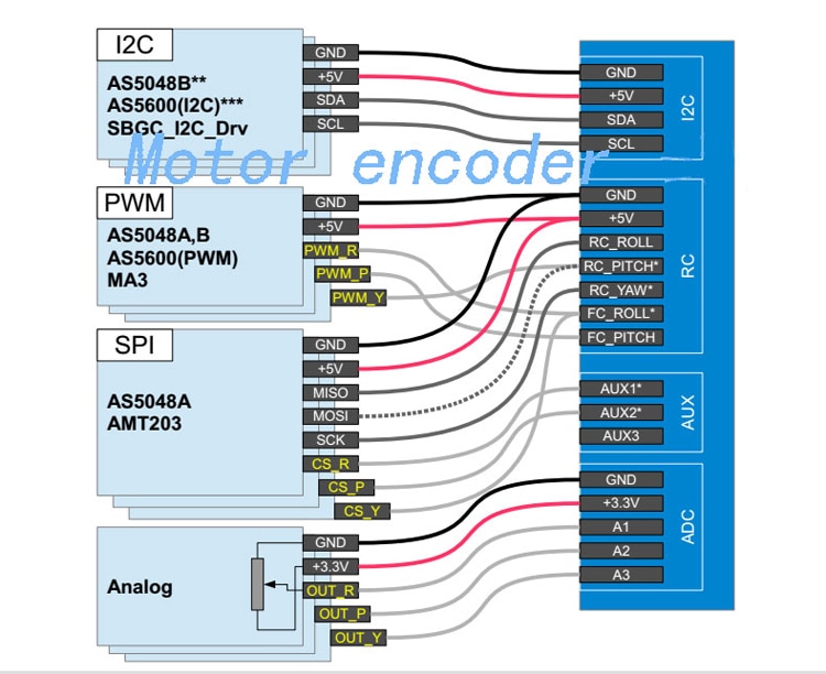 Agoal AS5600 Absolute Encoder PWM I2C Port high Precision 12-bit Brushless Pan/tilt Motor Encoder