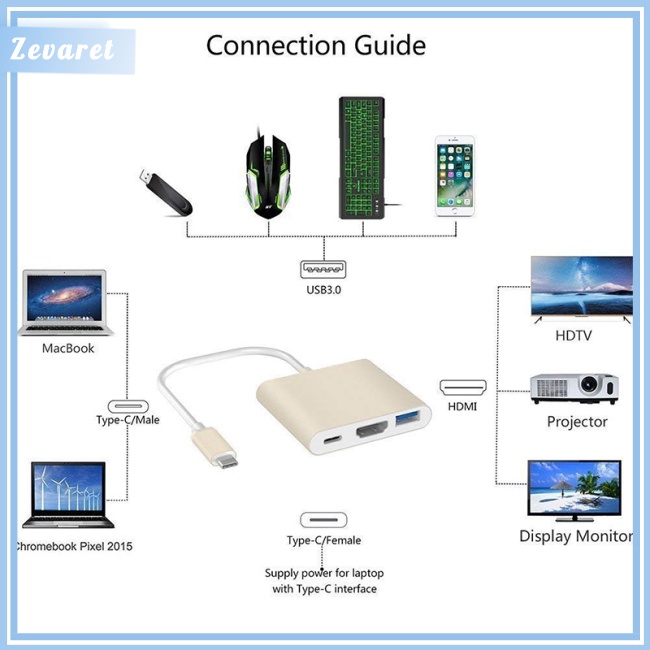 Bộ Chuyển Đổi USB Type C HDMI 4K Sang USB 3.0 Và Cổng Sạc 3.1 Cho Retina MacBook