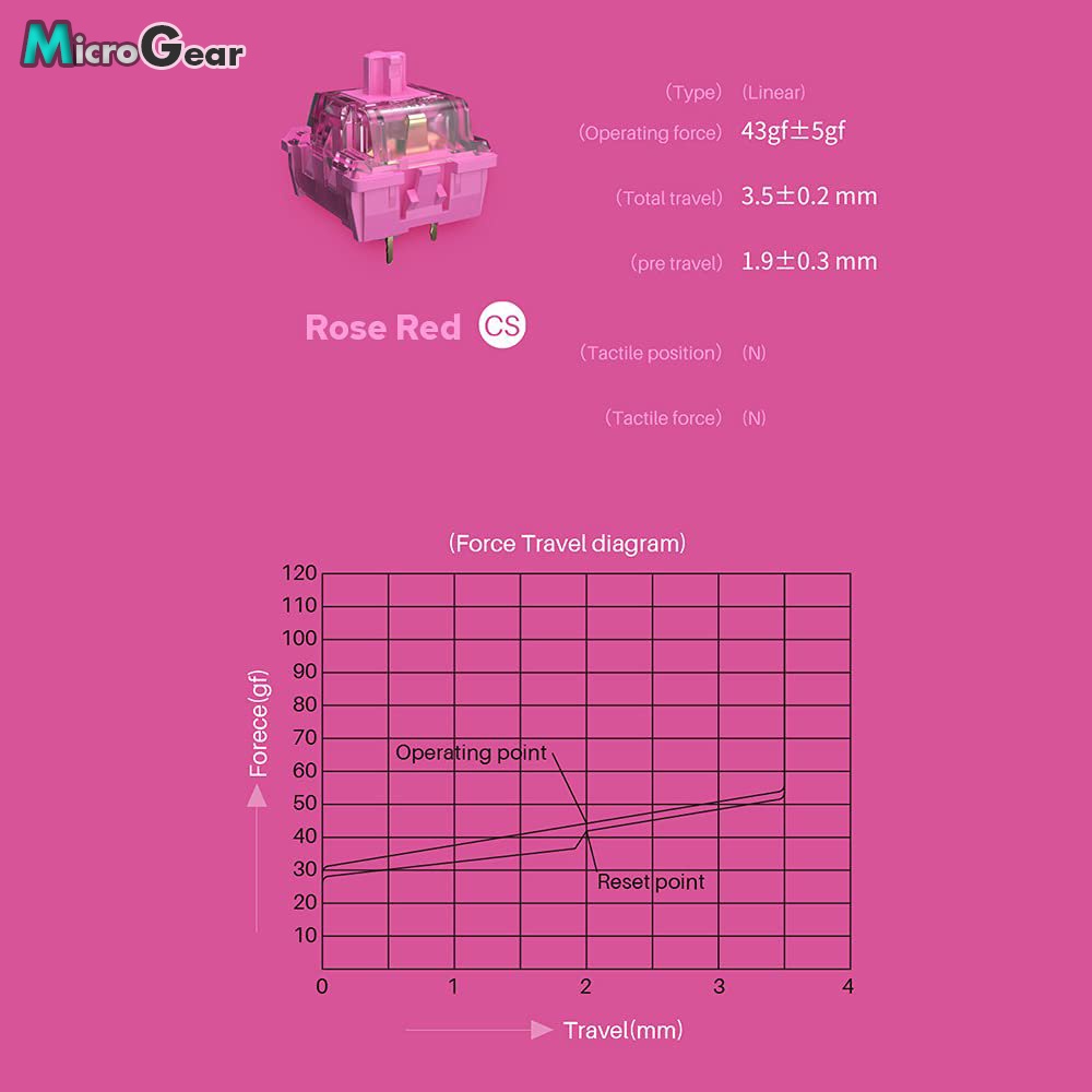 Gói Công tắc phím cơ Akko Cs - Ocean Blue / Rose Red / Matcha Green / Vintage White / Radiant Red / Lavender Purple