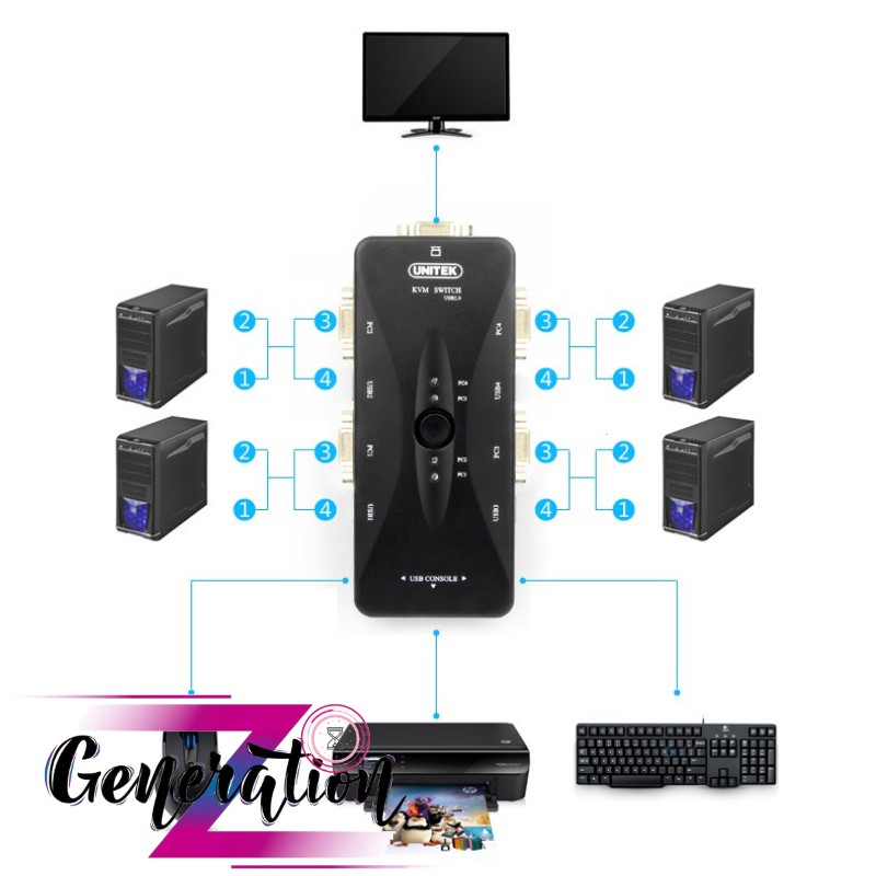 [Mã 254ELSALE giảm 7% đơn 300K] Bộ chuyển đổi KVM VGA USB 4 vào 1 ra Unitek U-8710ABK