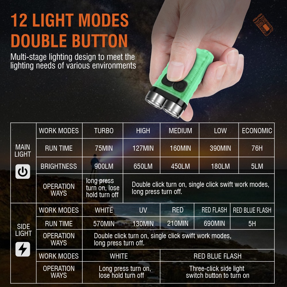 V3 Đèn Pin Mini Siêu Sáng 9 Chế Độ Nam Châm 900Lm Đèn LED Móc Khóa Đèn Cắm Trại Ngoài Trời Portable Đèn Làm Việc