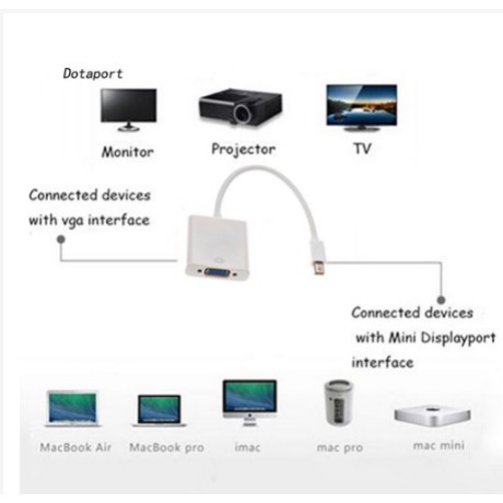 🌻🌻Cáp chuyển đổi cổng Mini DisplayPort sang VGA chuyên dụng cho Apple Macbook PC M-VGA