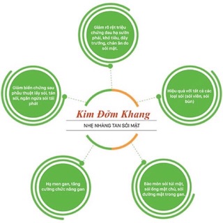 [Tích điểm chính hãng] Nga Phụ Khang - Lọ 60 viên