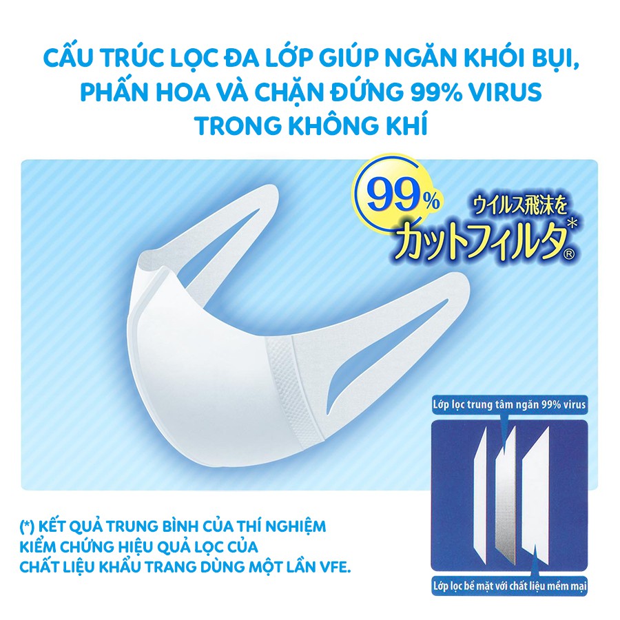 Khẩu trang 3D Mask Super Fit ngăn khói bụi hộp 100 miếng