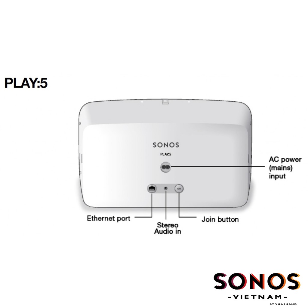 LOA SONOS FIVE