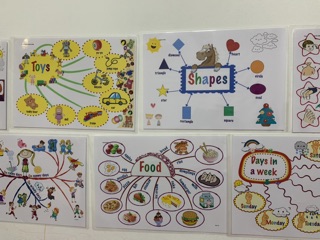 Bộ 11 thẻ mindmap tiếng Anh cho bé A4
