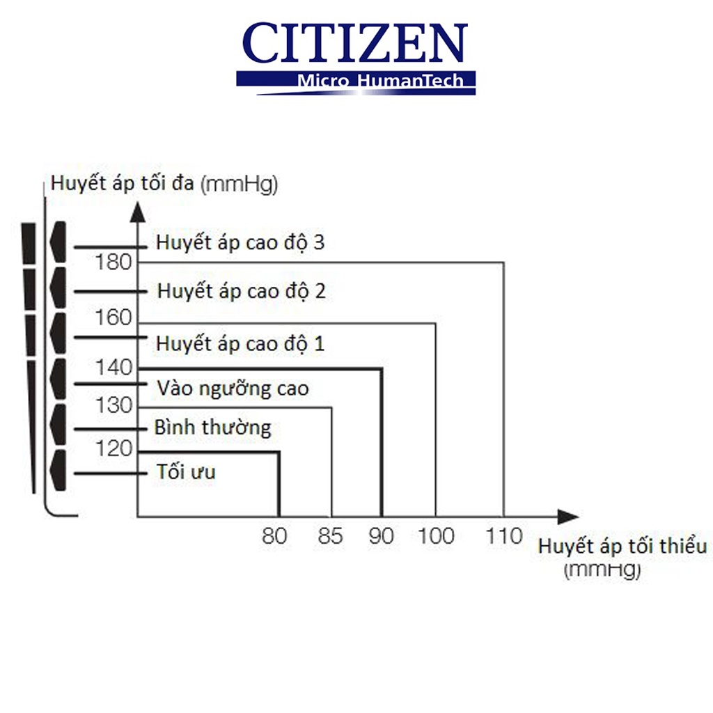 [Thương Hiệu Nhật Bản] Máy đo huyết áp điện tử cổ tay Citizen - CH617, Dụng cụ đo huyết áp tự động, chính xác, tin cậy