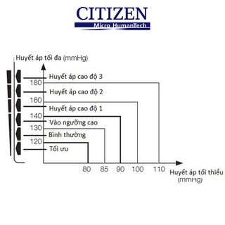 Máy đo huyết áp điện tử cổ tay citizen - ch617, dụng cụ đo huyết áp tự động - ảnh sản phẩm 4